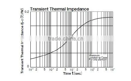2400V Rectifier power supply diode module