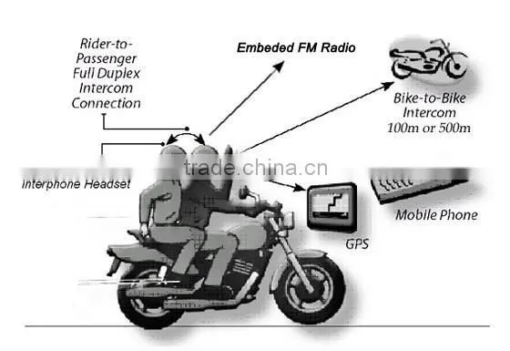 Bluetooth helmet headset motorcycle intercom waterproof, wireless intercom system