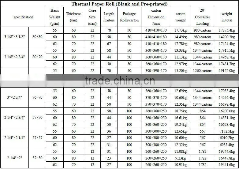 printed POS Paper Rolls Cashier Paper Roll Thermal Till Rolls