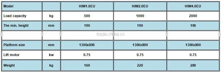 Jialift 1000Kg Stantionery Electric Lift Table HIW2.0EU