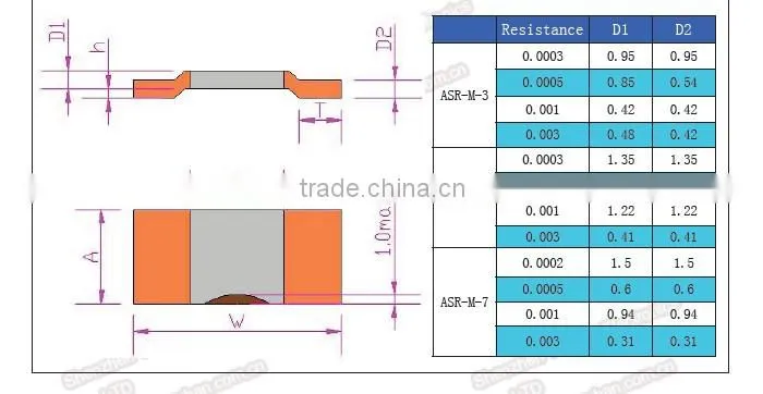Indigenous Alloy shunt resistors for domestic appliances