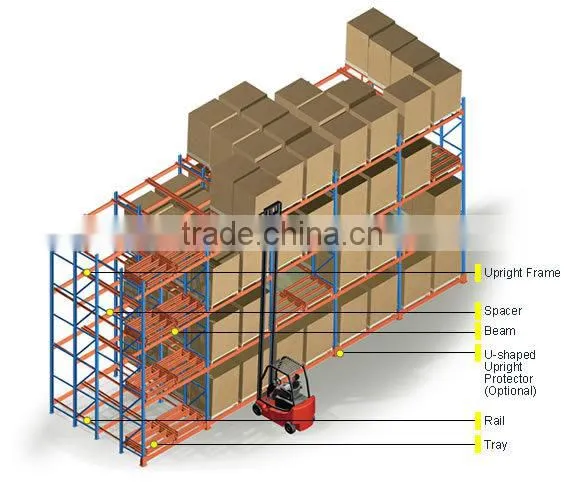 heavy duty shuttle pallet racking for industrial warehouse