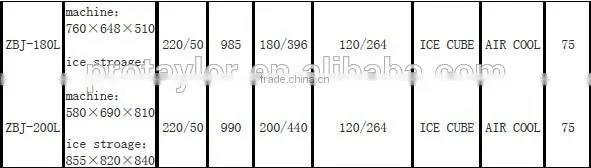 COMMERCIAL WITH CE CERIFICATION ICE CUBE MAKER