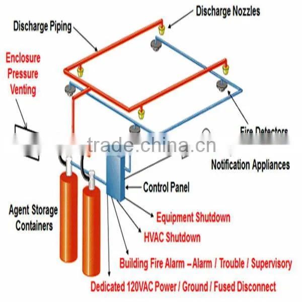 effective FM 200 fire extinguisher system for fire fighting