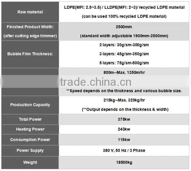 ztech brand 7 layers PE Air Cushion Bubble Film lamination mahcine