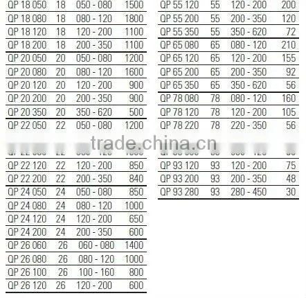 perfume telescopic plastic clear tube packaging