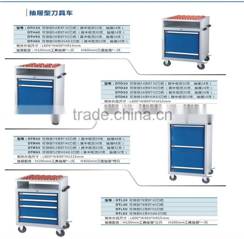 7:24 BT40 knife handle Management Cabinet