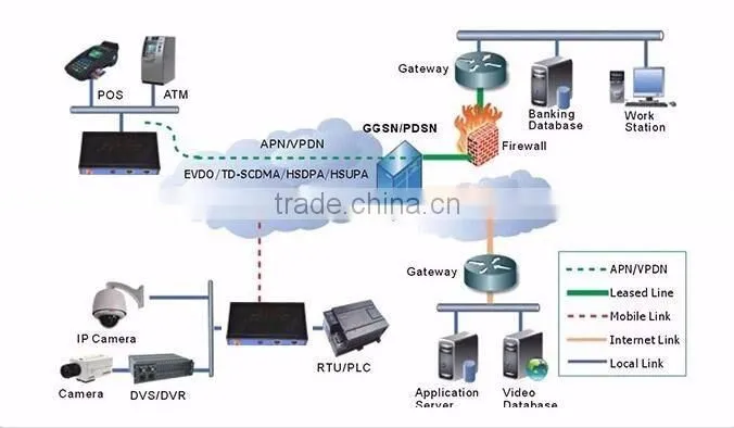 4XLAN 4G LTE FDD Industria lM2m Router with WiFi for Vending Machine