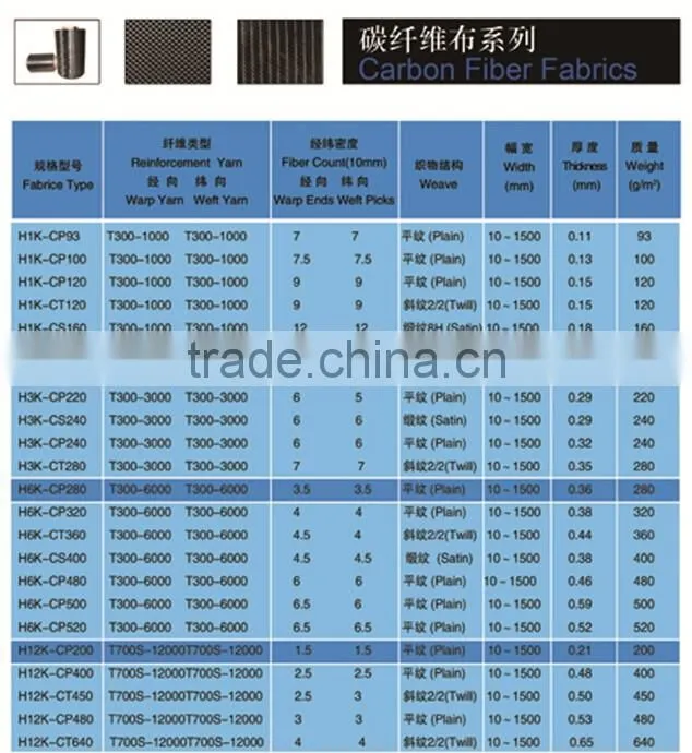 3K 200g prepreg 40% carbon fiber fabric