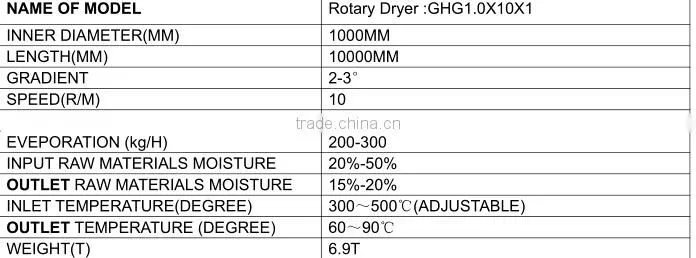 Wood chips Dryer