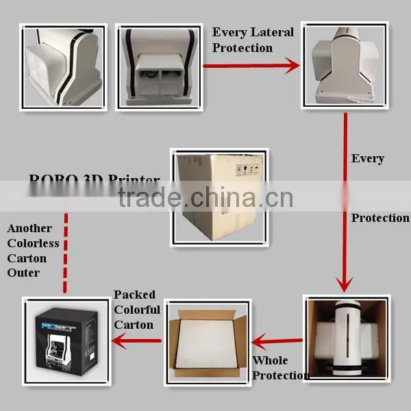 High Quality Fully Assembled R1 Desktop 3D Printer