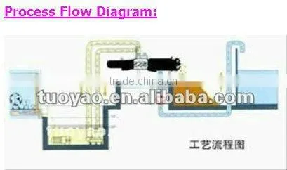 Best quality animal dung dewatering machine-0086 15903677328