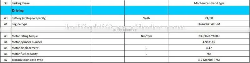 China Top1 Manufacturer HELI Brand 4.5 ton 5 ton China forklift truck