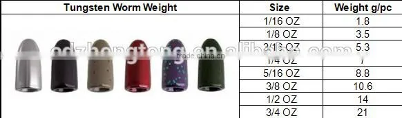 Tungsten Alloy Worm Weights Tungsten Fishing Sinkers