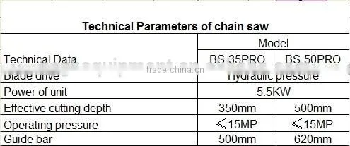 super force concrete cutting chainsaw BSGH hydraulic hole saw