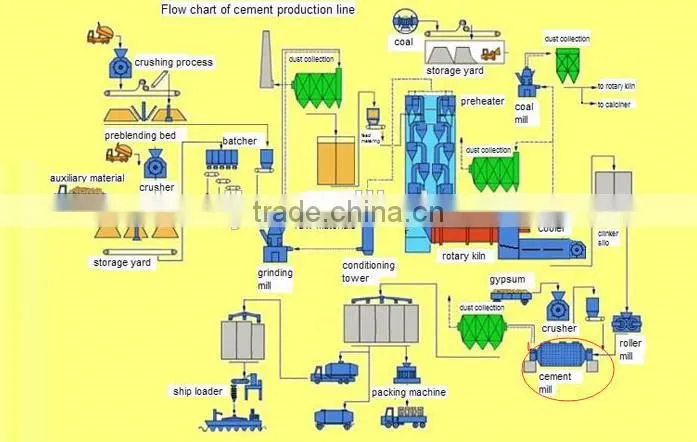 Bauxite grinding machine for bauxite clay production line