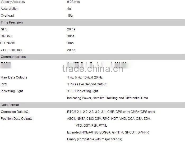 GNSS GPS module K108 K508