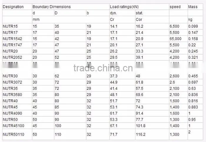NUTR15 15*35*19mm machinery roller textile bearing