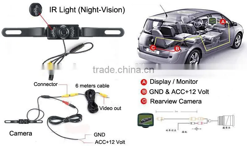 parking sensor, Car Reversing Aid