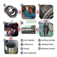 Anping County Wedge Wire Screen Products Factory