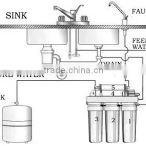 Household Appliance Water Purifier System With Ro Membrance ! thumbnail-1