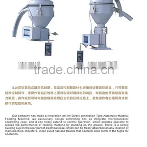 Automatic Loading Machine (blowing Machine Auxiliary Machinery) thumbnail-1