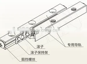 Crossed Roller Linear Guide Ways thumbnail-6