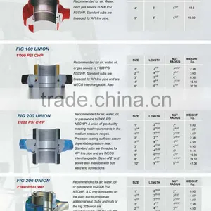 Fig 600 Hammer Union Carbon Steel thumbnail-5