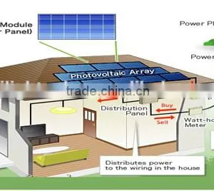 9kw Grid-tied Solar Power Station for Home Use thumbnail-2