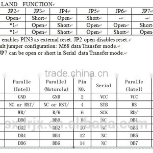 VFD Module(Vacuum Fluorescent Display Module) thumbnail-3