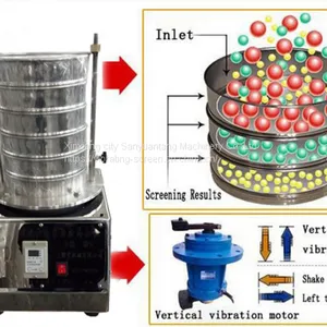High Precision Lab Test Sieve Shaker thumbnail-5