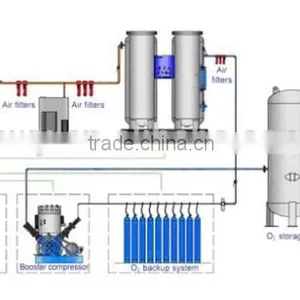 Cylinder Filling Equipment thumbnail-5