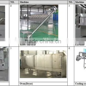 CE Certificate Automatic Extruded Pet Food Machine thumbnail-3