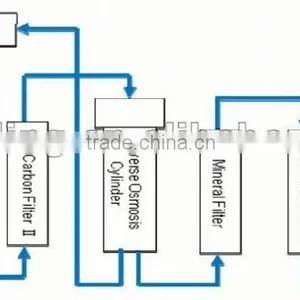 Air Atmospheric Water thumbnail-1