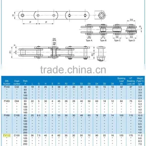 TUV Certified Manufacturer Durable Fv112 Conveyor Chain (fv Series) thumbnail-3