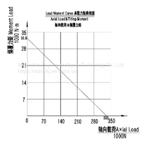 SE Helical Tooth Slewing Drive 202108 thumbnail-4
