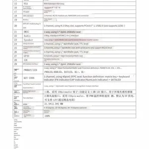 Tg-d3000m-jg03 Tongguang Information Phytium D3000m 15.6-inch All-domestic Triple-screen Rugged Computer thumbnail-5