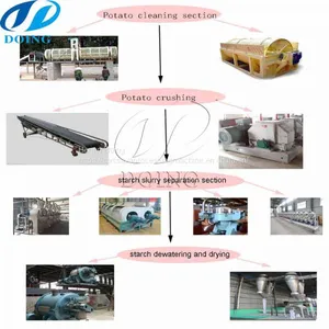 Potato Starch Making Line thumbnail-1