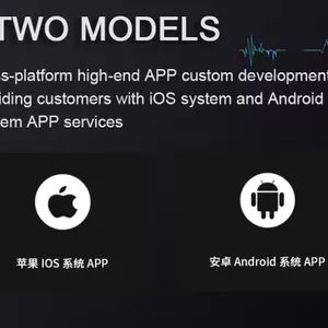 Agreed to Make Smart Watch App System Integrated Development Custom Design Software and Hardware Development thumbnail-5