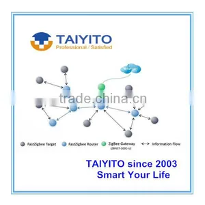 TAIYITO 2015 IOT Smart Things Wulian ZigBee Home Automation Smart Home Automation thumbnail-3