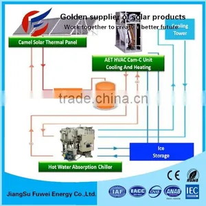 Ce Approved 4kw Solar Electricity Home System Include 12v 100w Solar Panel thumbnail-3