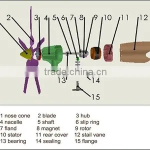 Butterfly Tail Design 200W 12V Mini Wind Turbine thumbnail-2