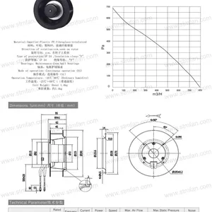 R3G190*45mm Ec Backward Curved Centrifugal Fan For Cabinet Air Conditioner Replace Ebm thumbnail-5