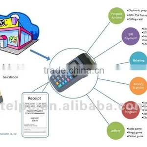 TPS300 Pos Software Development (low Cost) thumbnail-1