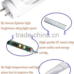 2016 China Wholesale High Luminous Led Lamp Led t8 4ft Tube 18watt 120cm Led Tube thumbnail-6
