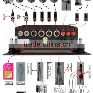 4ch HDD School Bus Taxi Mobile Dvr H.264 Car Recorder thumbnail-5