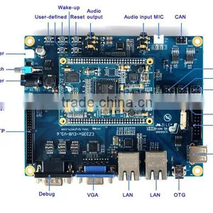 Stable Performance,Industrial Level CPU TI AM335x Evaluation Module thumbnail-1