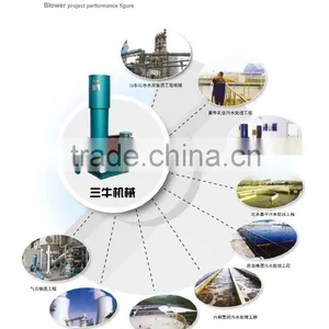 Large Capacity NSR Aluminum 0.75kw-110kw CE Approved Electric Industrial 3 Lobes High Pressure Roots Blow thumbnail-4