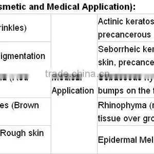 Fractional CO2 Laser Scar Removal Vaginal Tightening Acne Pigment Freckle Removal/vaginal Treatment thumbnail-3
