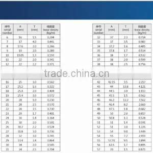 Aluminum Square Tubular Aluminum Extrusion Profile thumbnail-4